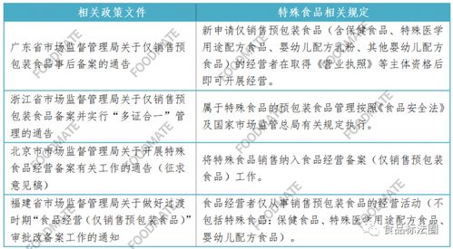 药品零售企业仅销售预包装食品备案政策解析与合规指引